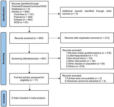 Efficacy and safety of non-invasive brain stimulation in combination with antidepressants in adolescents with depression: a systematic review and meta-analysis